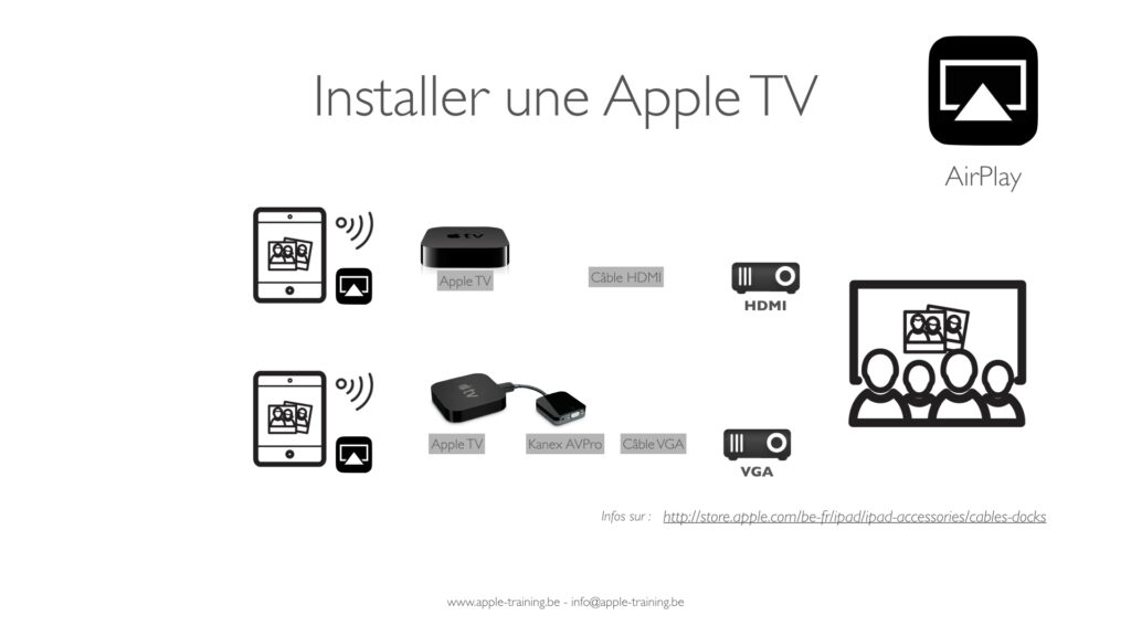 Qu'est-ce que le boîtier Apple TV ?