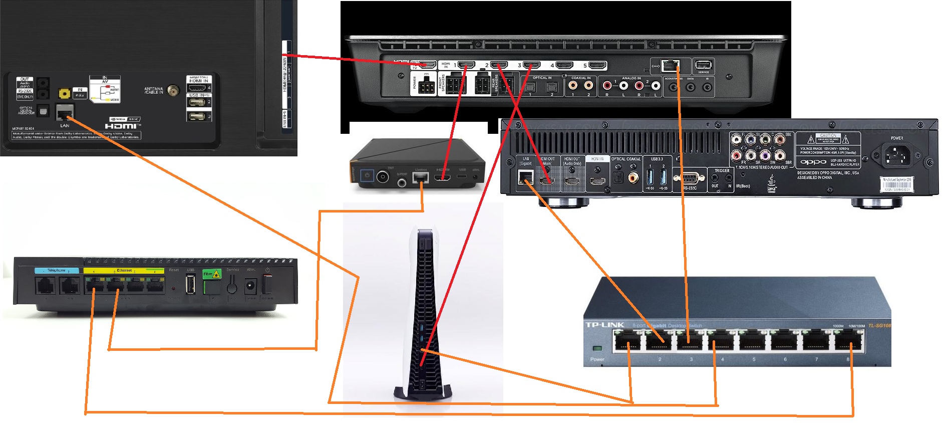 Décodeur Livebox Play : le raccorder à votre téléviseur sur une prise  péritel - Assistance Orange