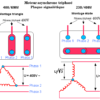 Comment choisir un condensateur pour moteur triphasé ?