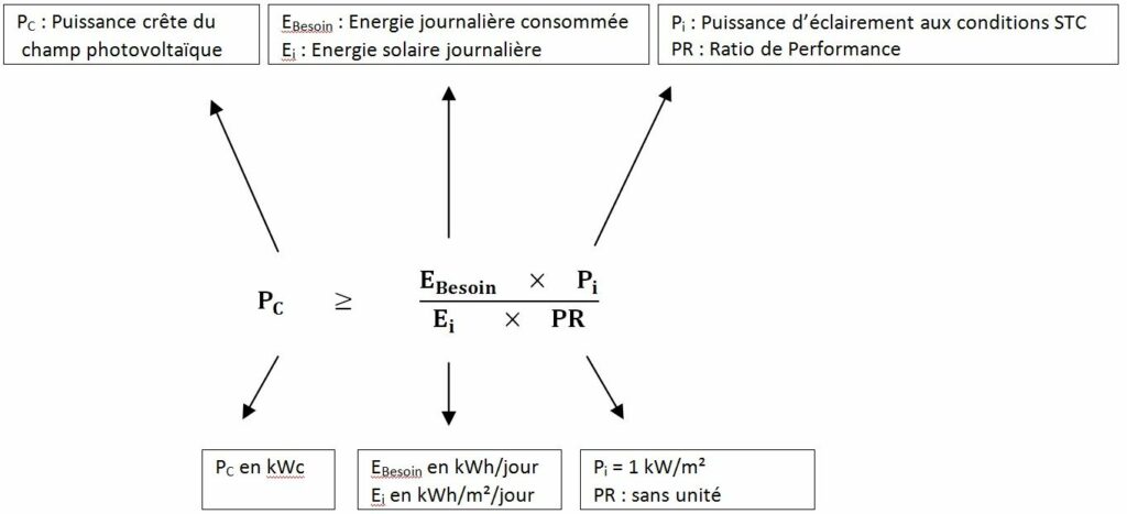 Comment calculer la puissance en W ?
