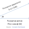 Comment calculer la puissance en alternatif ?