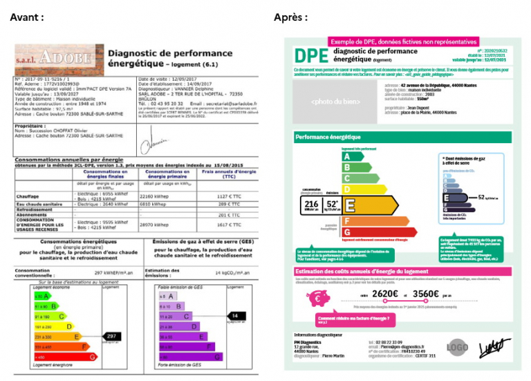 Comment faire remonter le DPE ?