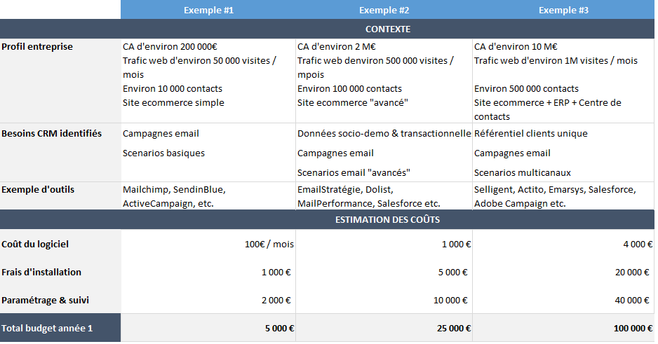 Comment calculer le bonus assurance auto ?