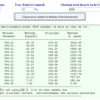 Comment se calculé le taux d'intérêt ?