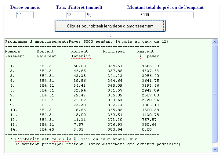 Comment se calculé le taux d'intérêt ?