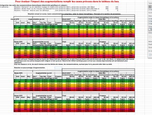 Comment calculer le nouveau DPE ?