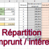 Comment calculer la somme à rembourser ?