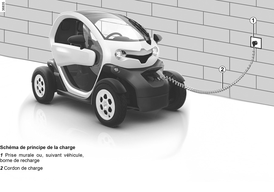 Comment calculer le temps de charge d'une batterie de voiture électrique ?