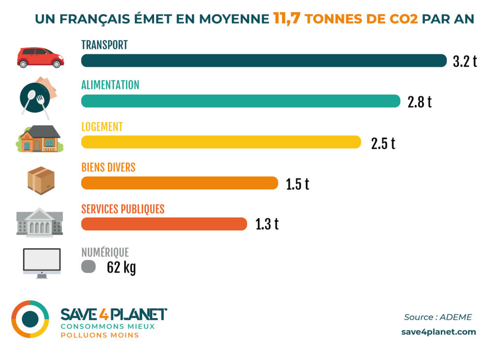 Comment une entreprise peut réduire son impact sur l'environnement ?