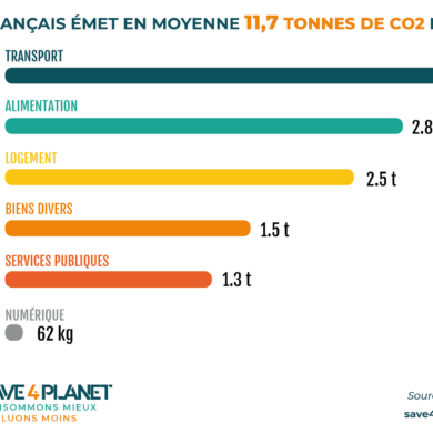 Comment une entreprise peut réduire son impact sur l'environnement ?