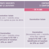 Comment calculer l'imposition sur une assurance vie transmise suite à décès ?