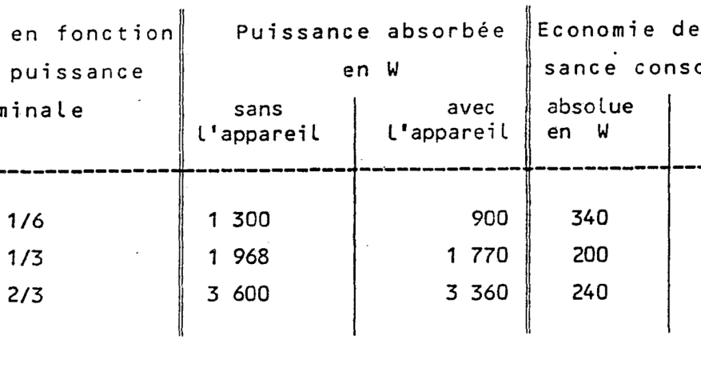 Comment savoir si 220 ou 380 ?