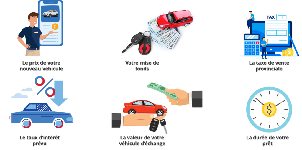 Comment calculer un prêt auto ?