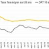 Comment calculer le pourcentage entre deux valeurs ?