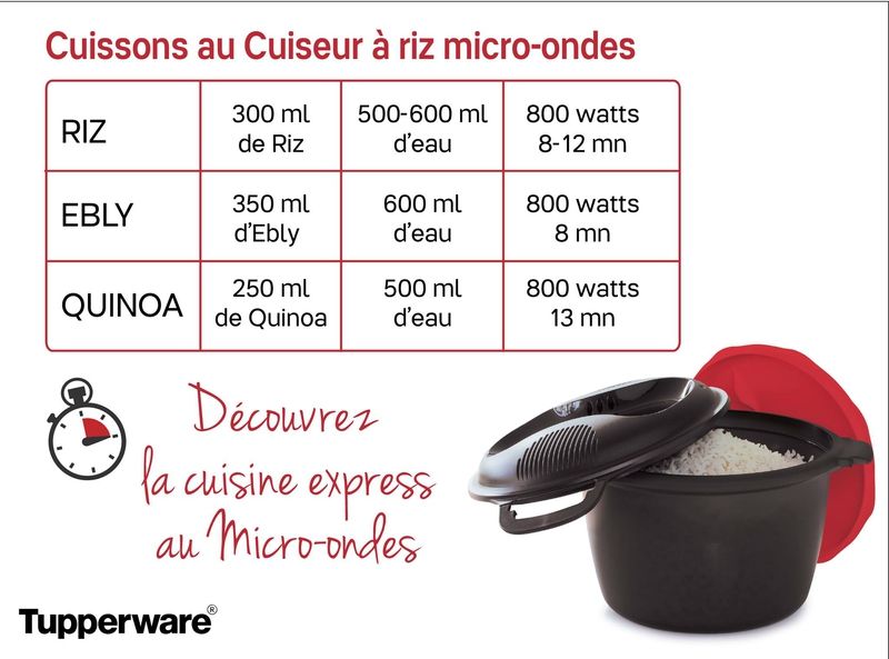 Comment choisir un bon Micro-onde ?