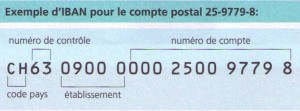 Quelle banque FR76 3007 ?