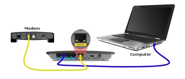 Connecter votre TV Box à votre modem via un Wi-Fi Bridge 