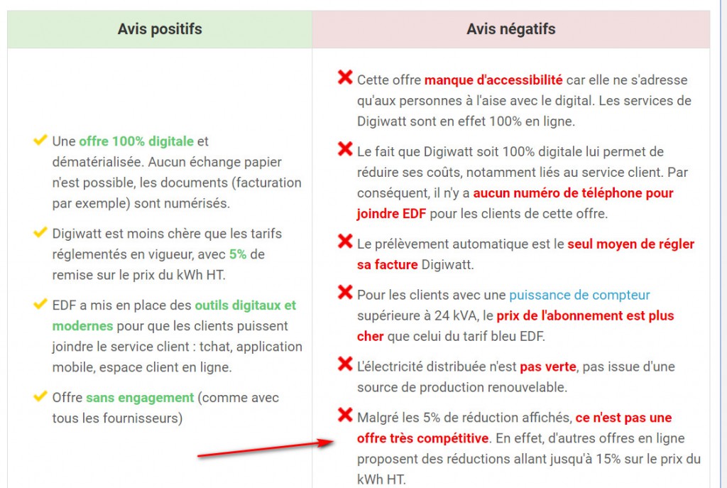 Comment contacter Digiwatt ?