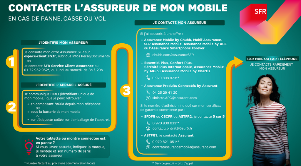 Comment contacter le service résiliation SFR ?