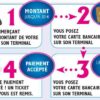 Pourquoi mon paiement est refusé ?