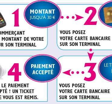 Pourquoi mon paiement est refusé ?