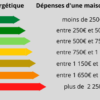 Comment déterminer la classe énergétique d'une maison ?