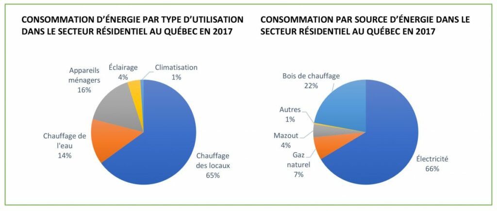 Quel est le pays qui consomme le moins d'eau ?