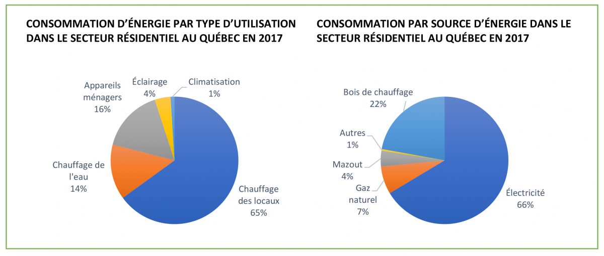 Quel est le pays qui consomme le moins d'eau ?