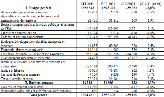 Comment est calculé l'APL en 2022 ?