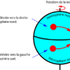 Comment calculer la force centrifuge ?