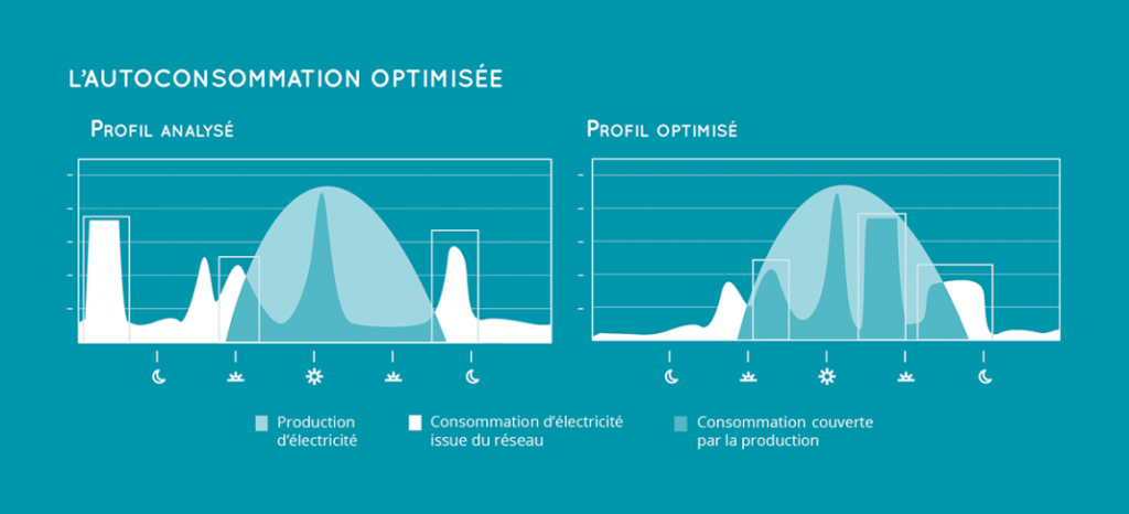 Où trouver son index de production ?