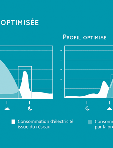 Où trouver son index de production ?
