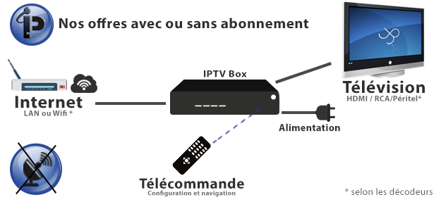 Quel IPTV légal ?