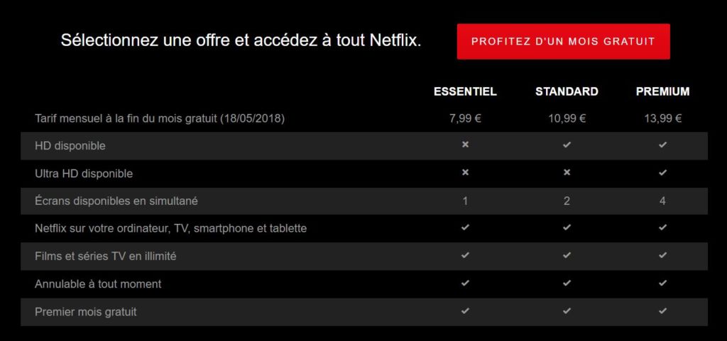 Comment avoir un code Netflix gratuit 2021 ?