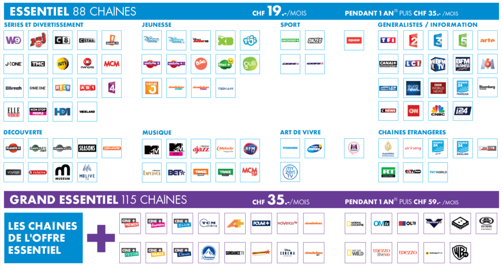 Quel est le prix de l'abonnement Canal+ ?