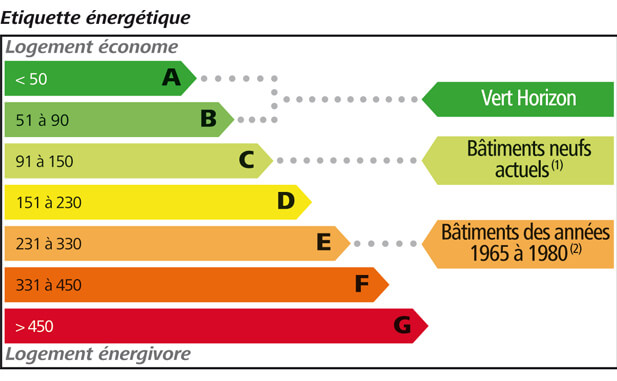 Quel est le coût d'un diagnostic immobilier ?