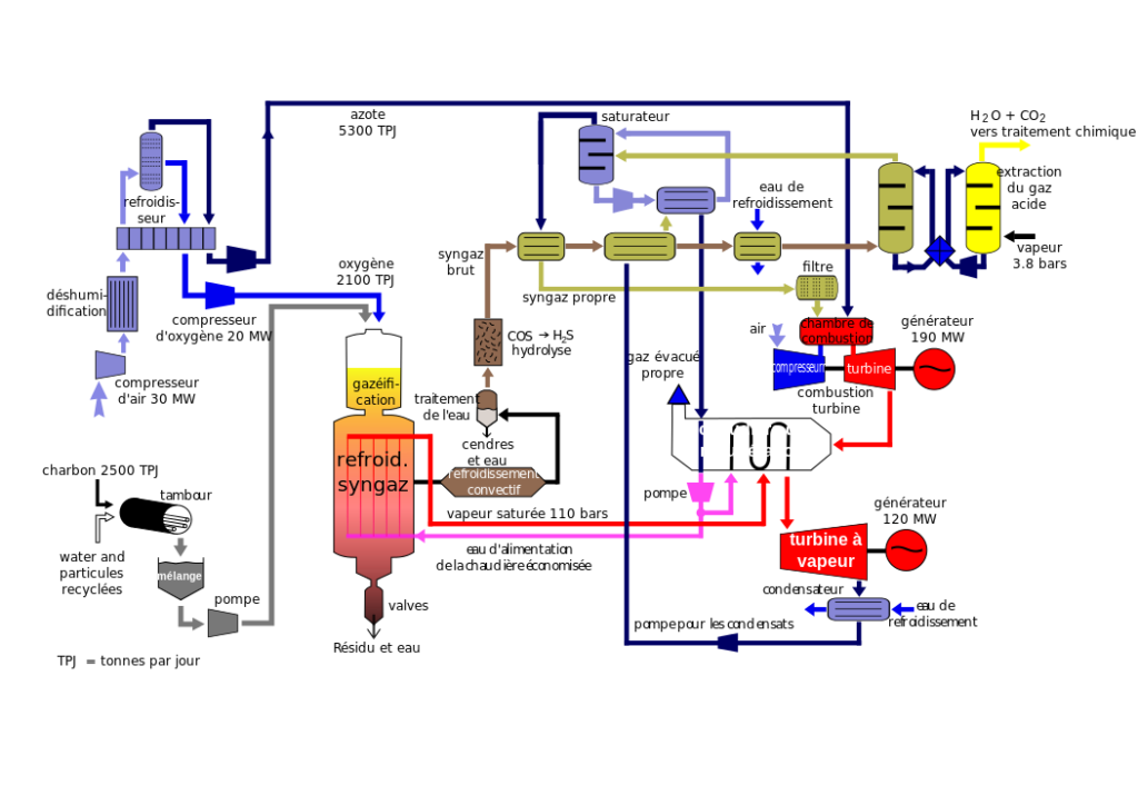 Quel diamètre tuyau gaz de ville ?