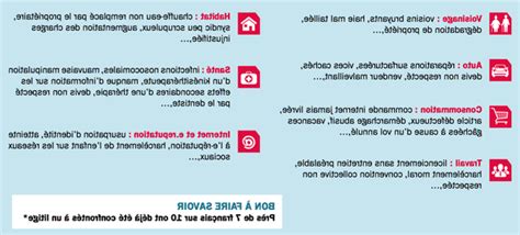 Comment se faire rembourser paiement par carte ?