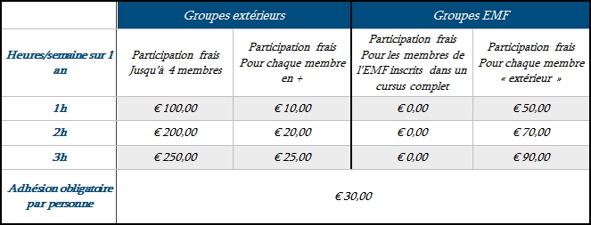 Comment calculer le montant des frais de livraison ?