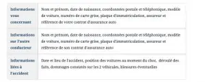 Comment faire une déclaration de sinistre habitation ?