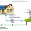 Quel type de courant produit un panneau solaire ?