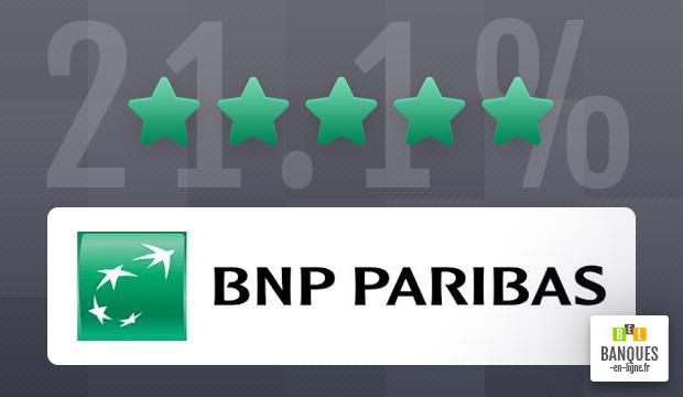 Quelles sont les meilleures SICAV ?