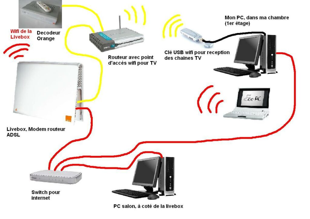 Pourquoi la TV d'Orange ne fonctionne pas sur mon PC ?