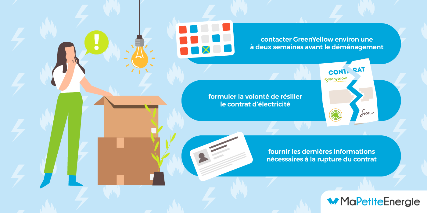 Comment joindre Greenyellow ?
