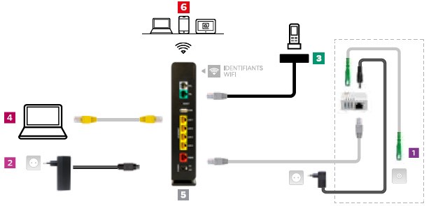 Comment enlever le 5GHZ SFR ?