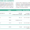 Où trouver son relevé de compte bancaire ?