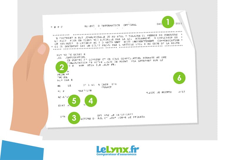 Qu'est-ce qu'un relevé d'information assurance auto ?