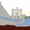 Quel est le principe de fonctionnement de l'énergie hydraulique ?