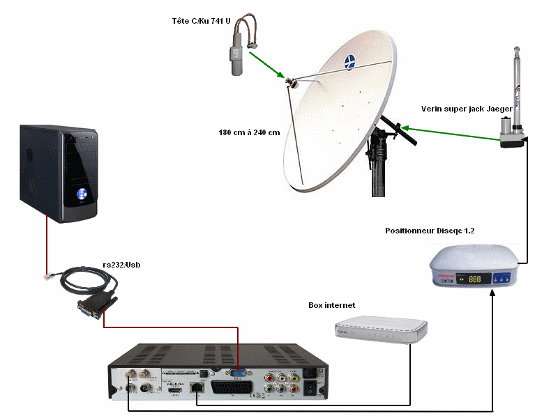 Общая антенна каналы
