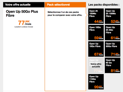 Pourquoi Sosh est moins chère que Orange ?